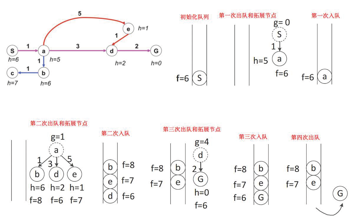 example image