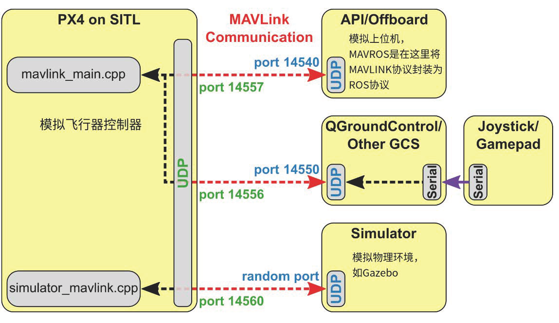 example image