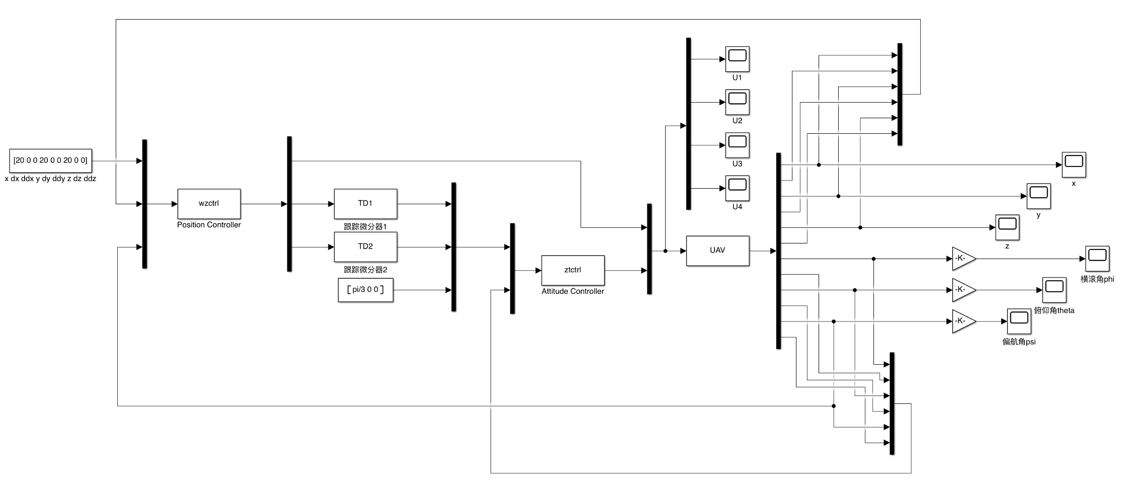 example image